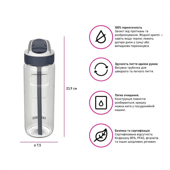 Пляшка для води 750 мл тританова Kambukka Lagoon прозорий - 11-04025 Пляшка для води 750 мл тританова Kambukka Lagoon прозорий - 11-04025