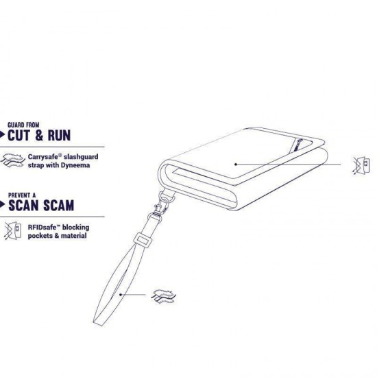 Гаманець Pacsafe RFIDsafe V125 чорний - 10558100