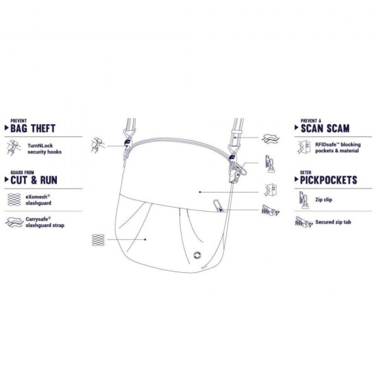 Сумка через плече жіноча антизлодій Pacsafe Citysafe CX Convertible Crossbody чорний еконіл - 20405138