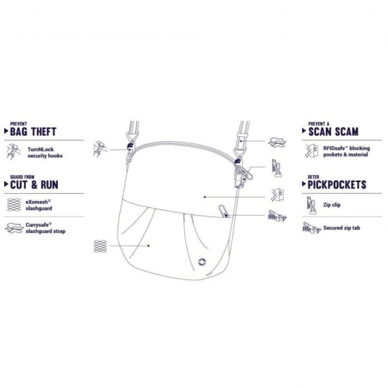 Сумка через плече жіноча антизлодій Pacsafe Citysafe CX Convertible Crossbody бордовий - 20405319