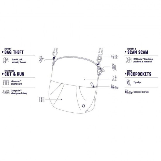 Сумка через плече жіноча антизлодій Pacsafe Citysafe CX Convertible Crossbody темно-синій - 20405645 Сумка через плече жіноча антизлодій Pacsafe Citysafe CX Convertible Crossbody темно-синій - 20405645