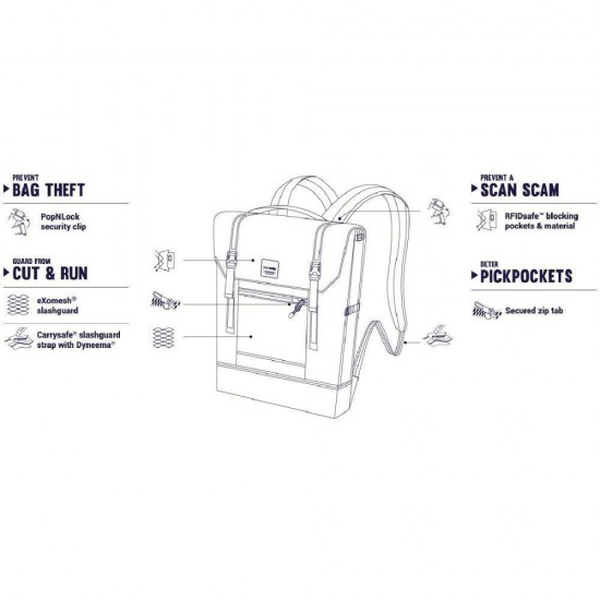 Рюкзак антизлодій Slingsafe LX450, 5 ступенів захисту чорний камуфляж - 45320802