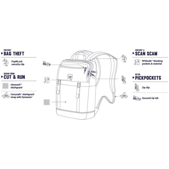 Рюкзак антизлодій Slingsafe LX500, 5 ступенів захисту сірий - 45330112