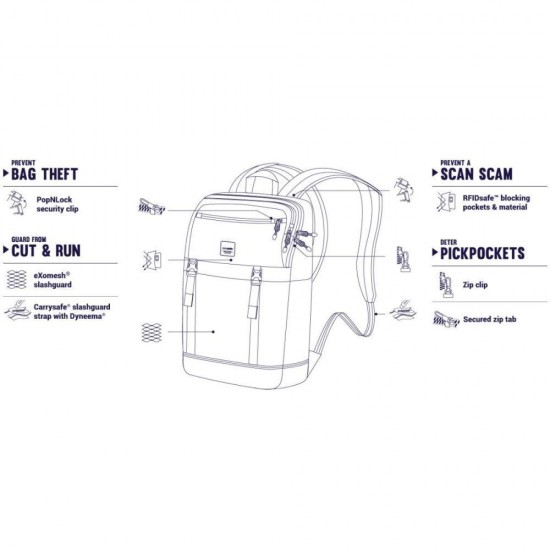 Рюкзак антизлодій Slingsafe LX500, 5 ступенів захисту чорний камуфляж - 45330802