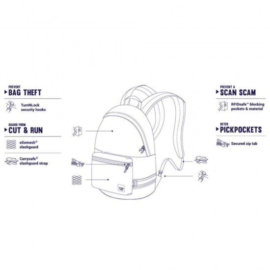 Рюкзак міський 2в1 антизлодій Pacsafe Slingsafe LX400 камуфляж сірий - 45335802