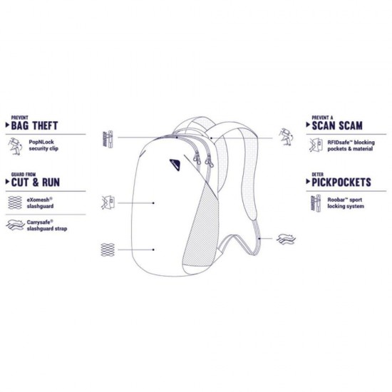 Рюкзак для подорожей антизлодій Pacsafe Vibe 20 зелений - 60291502