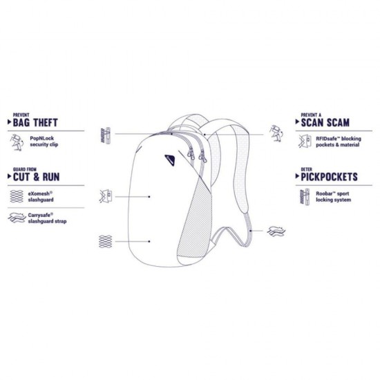 Рюкзак для подорожей антизлодій Pacsafe Vibe 20 камуфляж сірий - 60291802